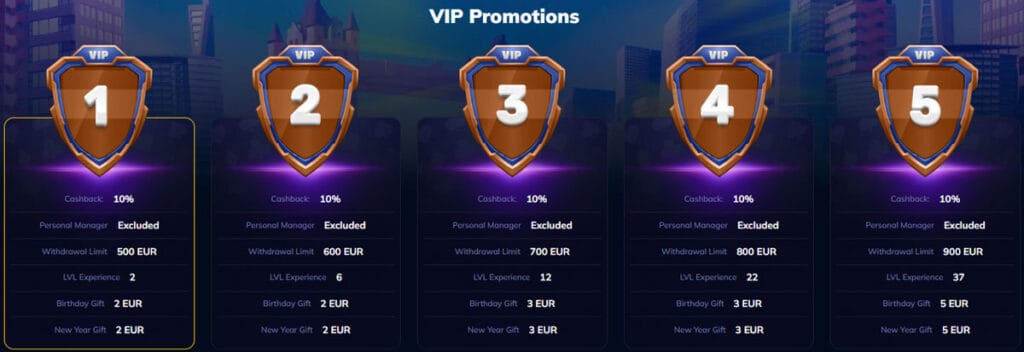 RioAce Casino VIP Program
